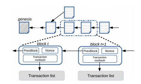 区块链web3.0是什么意思