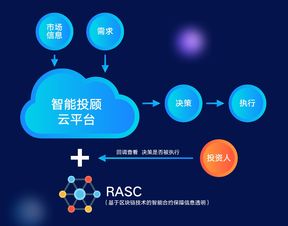 知链区块链金融实践平台