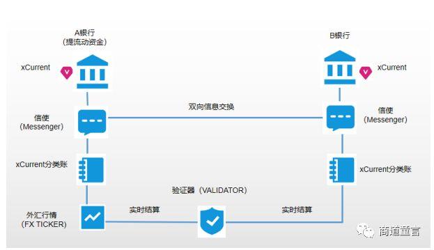 区块链应用如何创新