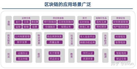 区块链技术发明专利