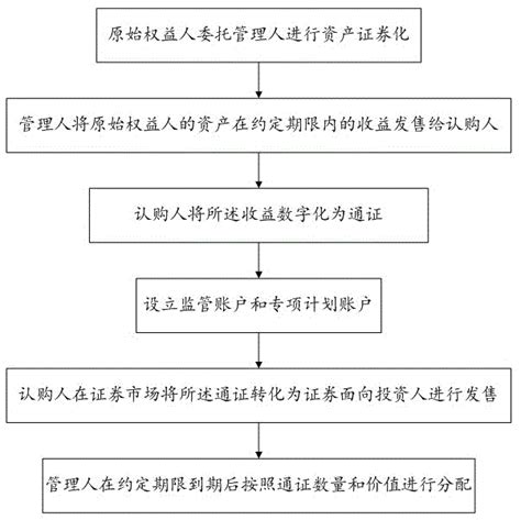 区块链发币合法吗