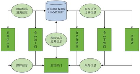 区块链的营销策略