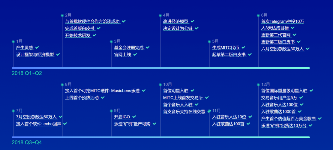 有区块链文学平台吗