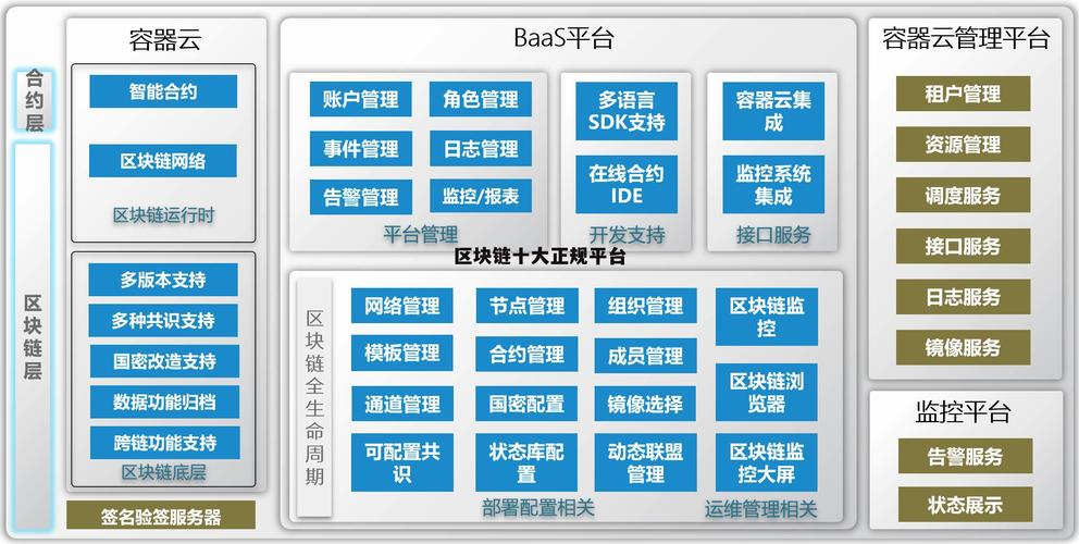 区块链的加密算法有哪些rsa