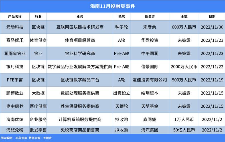 区块链企业有哪些