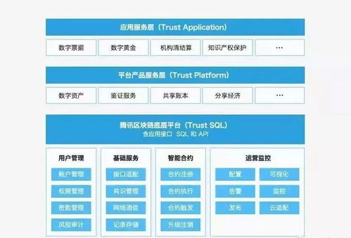 区块链的技术特征是什么