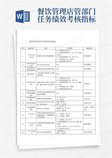 餐饮重点管理指标包括哪些