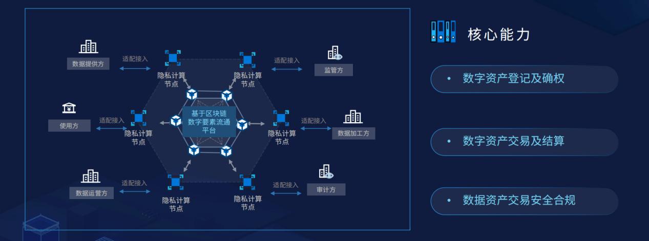 区块链数据隐私风险评估