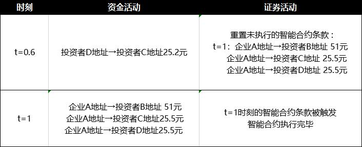 万向区块链股份公司怎么样