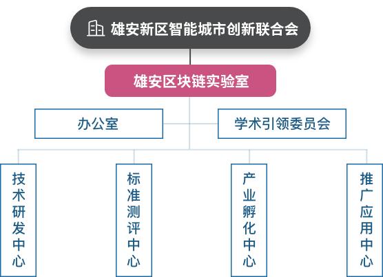 区块链实验报告心得