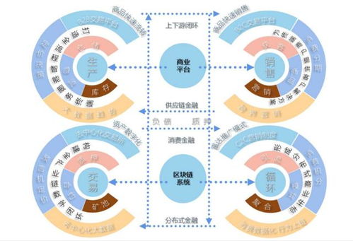 区块链产业服务办公室