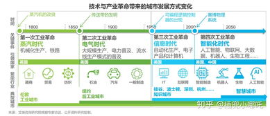 区块链在智慧城市中的核心作用