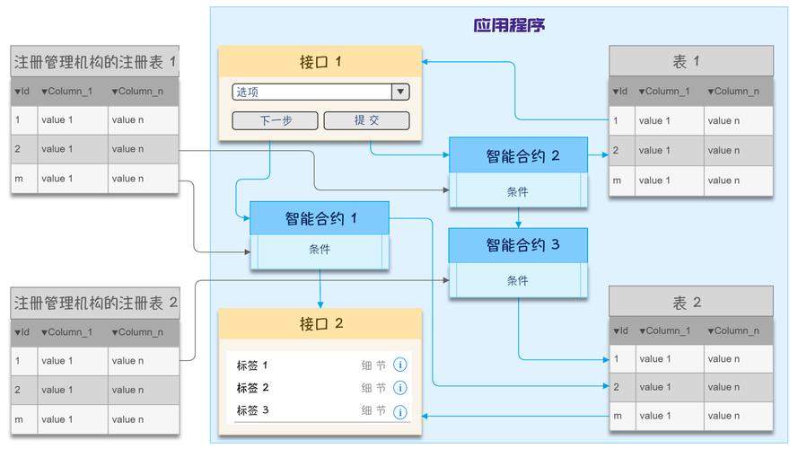 区块链程序模拟实现方案设计