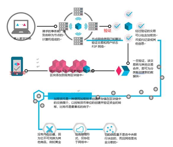 区块链技术改良案例：超越传统金融领域