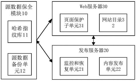 区块链数据防篡改平台下载指南