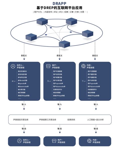 区块链公链商城