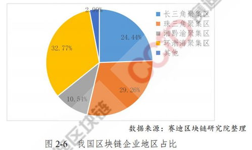 区块链的经济鼓励