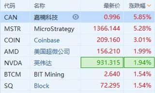 区块链投资概念股有哪些