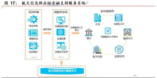 中国区块链服务基础设施