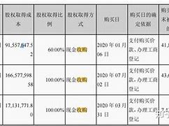 泰格医药斥资回购股份战略举措与市场影响分析