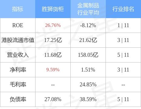 首程控股月日港元回购万股