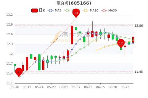 1.可转债转股价格调整的含义