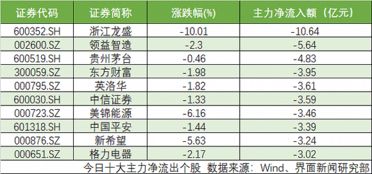 领益智造：截至月日，公司股东总户数为户