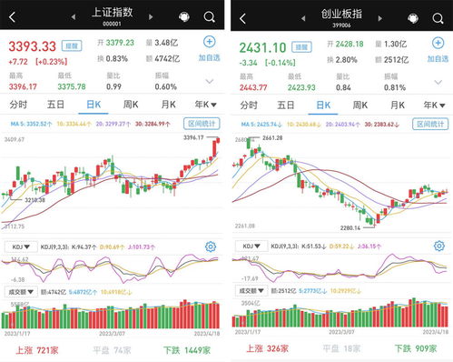 页岩气概念股午后活跃