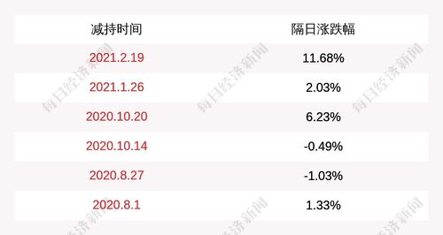 南山铝业：累计回购约万股