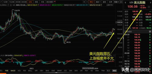 金价暴跌美元！是技术性回调，还是更大风暴的前兆？