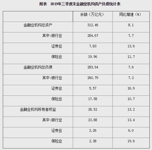 央行：二季度末金融业机构总资产万亿元